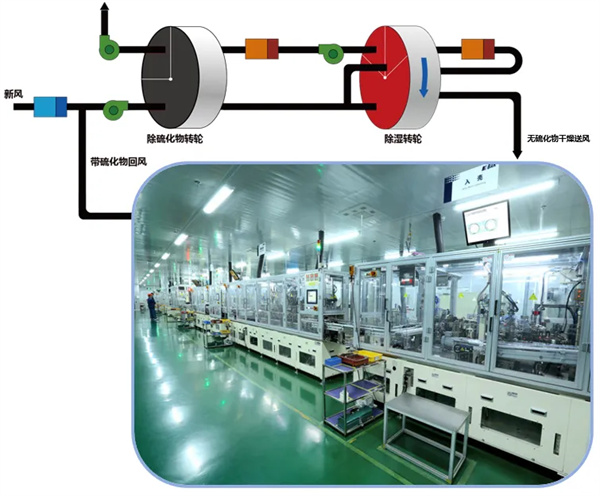 普沃思: 全固態電池量產迎關鍵進展,硫化氫處理工藝取得新突破 普沃思: 全固態電池量產迎關鍵進展,硫化氫處理工藝取得新突破