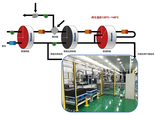普沃思: 全固態電池量產迎關鍵進展,硫化氫處理工藝取得新突破 普沃思: 全固態電池量產迎關鍵進展,硫化氫處理工藝取得新突破