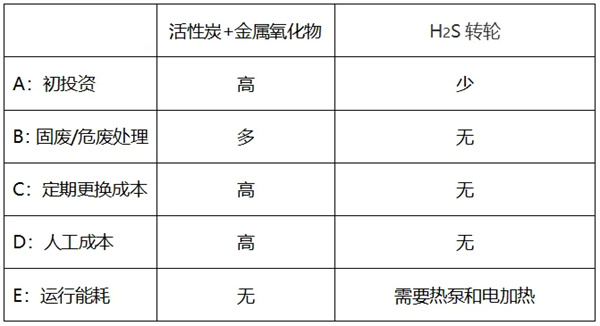 普沃思: 全固態電池量產迎關鍵進展,硫化氫處理工藝取得新突破 普沃思: 全固態電池量產迎關鍵進展,硫化氫處理工藝取得新突破